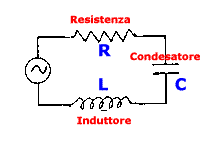 circuito RLC