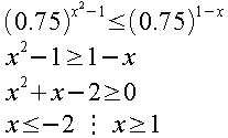 disequazione con base minore di uno